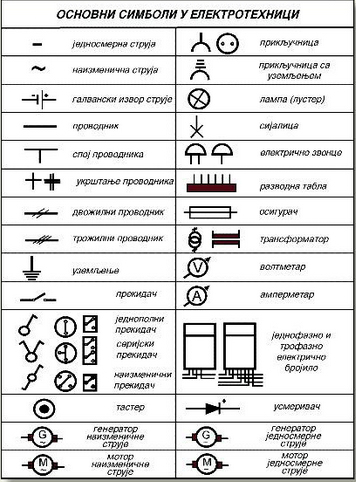 Jednopolna shema simboli